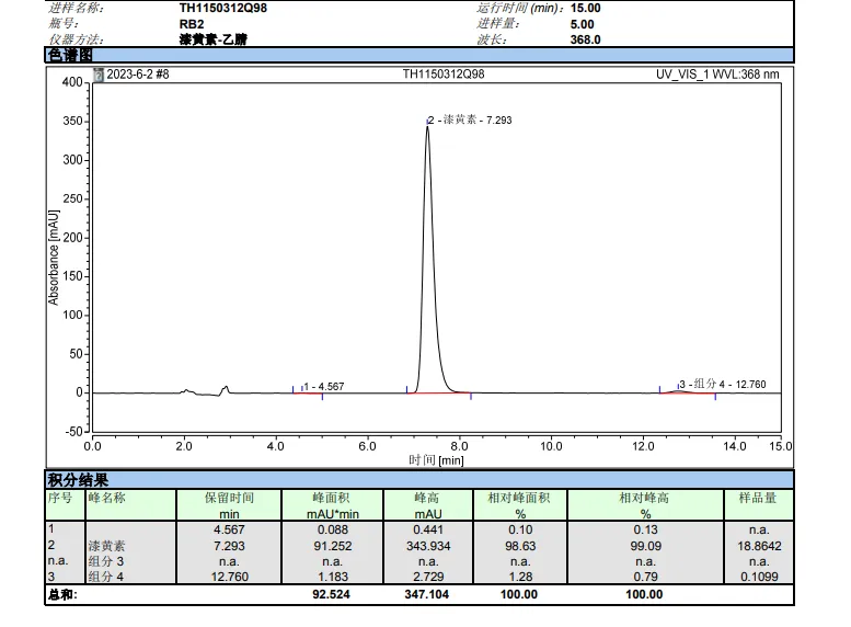 Chromatogram of Fisetin Powder